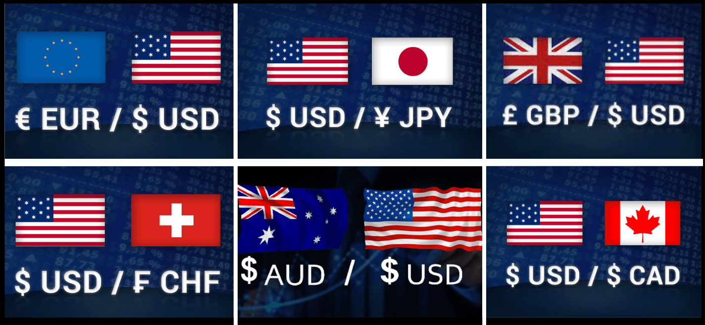 Best Forex Pairs for Beginners