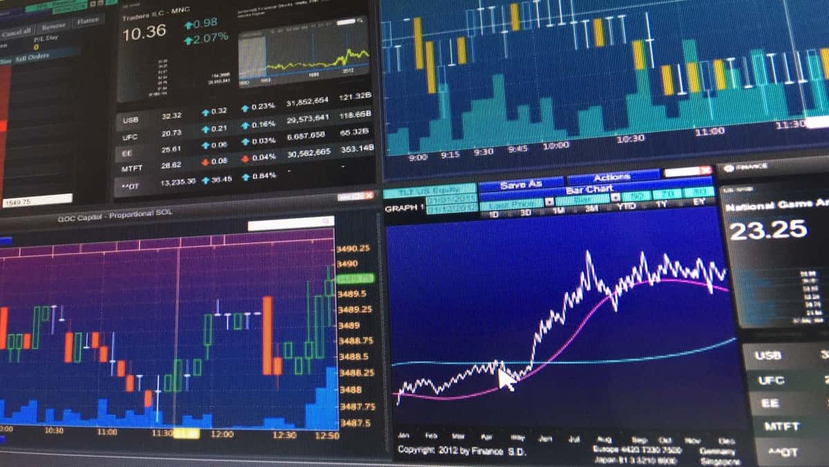 markets.com