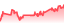 chartpng