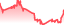 chartpng
