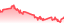 chartpng