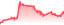 chartpng