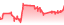 chartpng