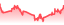 chartpng