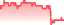 chartpng