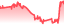 chartpng