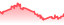 chartpng