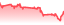 chartpng