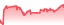 chartpng
