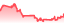 chartpng