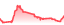 chartpng