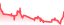 chartpng