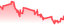 chartpng