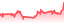 chartpng