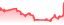 chartpng