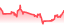 chartpng