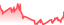 chartpng