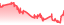 chartpng