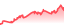 chartpng