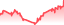 chartpng