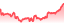 chartpng