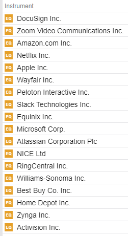 These stocks could go up or down, depending on vaccine progress.