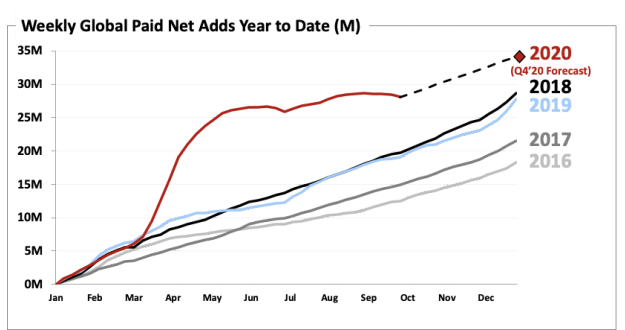 Netflix pay adds year to date.