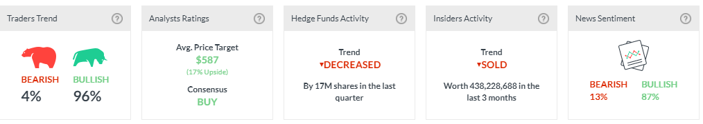 Netflix sentiment
