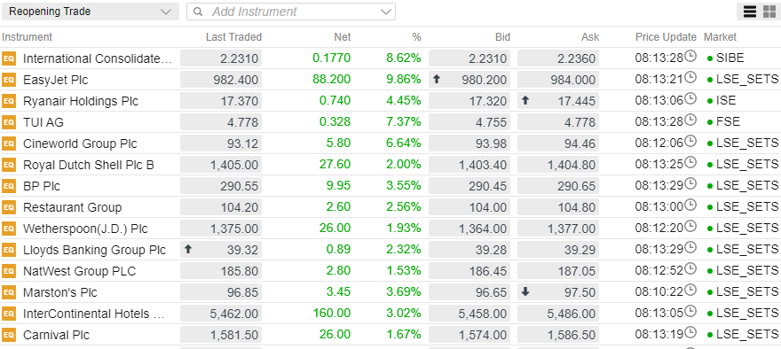 Airline shares roar on high optimism.