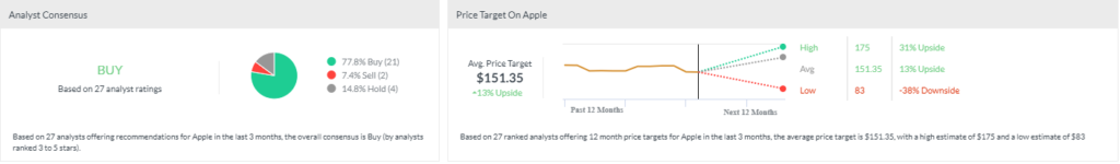 Apple Q1 2021 analyst sentiment.